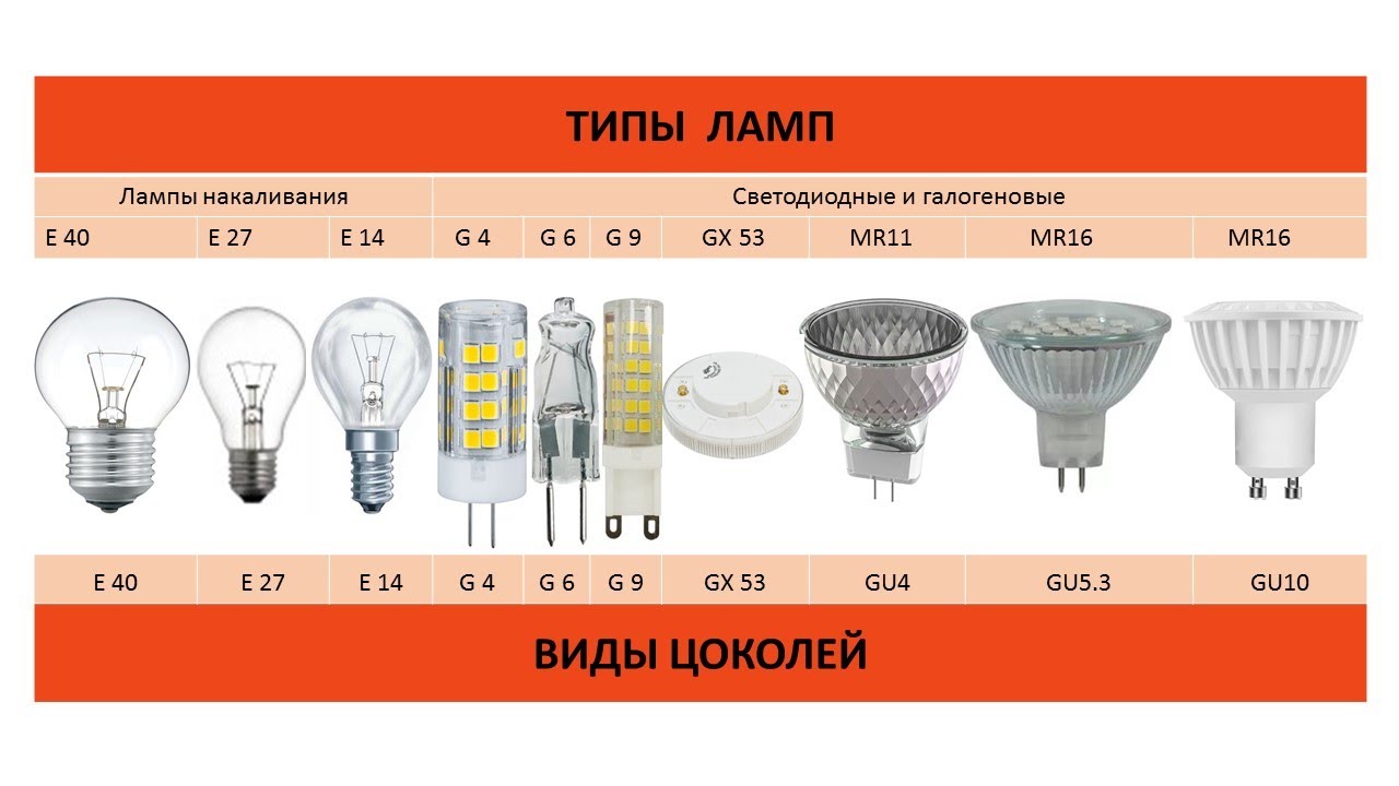 Типы ламп
